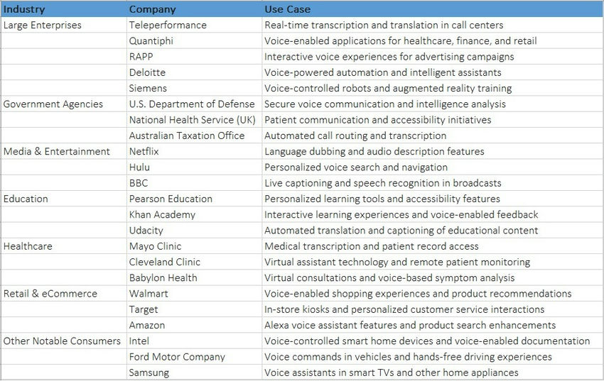 Azure speech service  